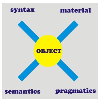 DIMENSI DESAIN PRODUK