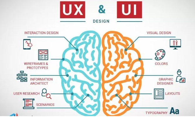 Prinsip UX / UI Desain Web