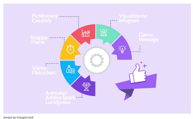 Konsep Creator Infografis