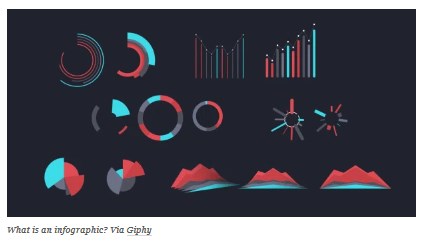 Cara menghidupkan konten Anda Dengan Animasi Infografis