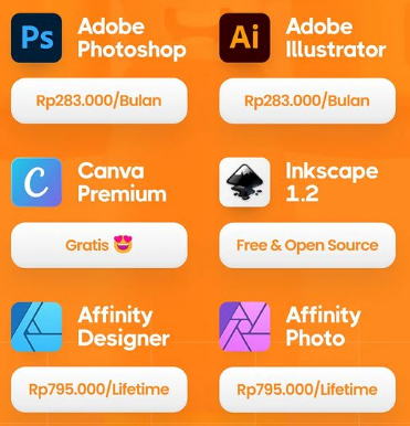 Harga Tools Desain Grafis