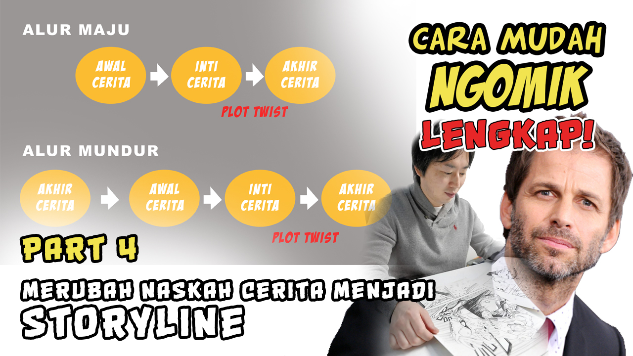menyusun STORYLINE dari skrip cerita KOMIK yang telah FIX