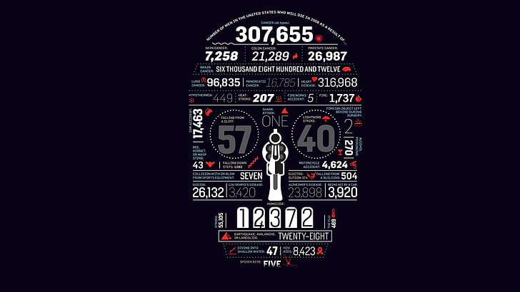 5 Infografis Tipografi Hebat