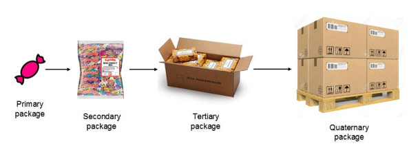 Asal Muasal Packaging