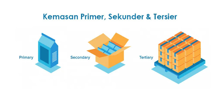 Karakteristik Packaging