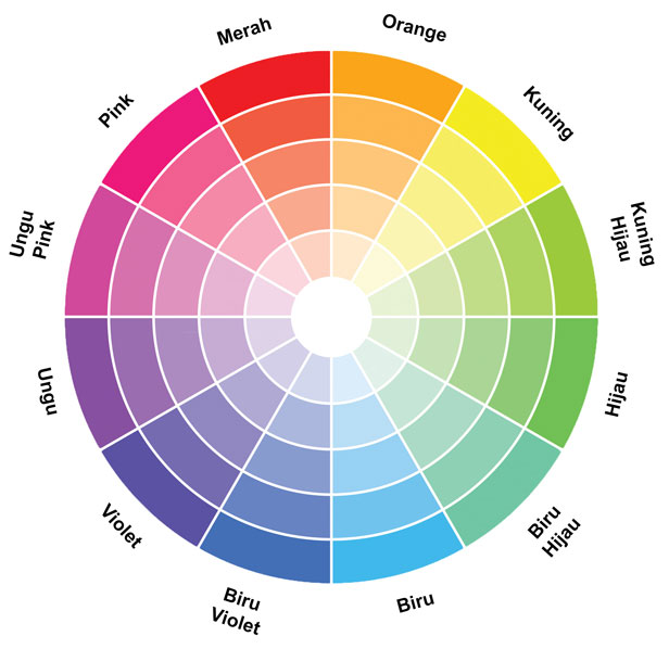 Roda warna dan penggunaannya dalam desain