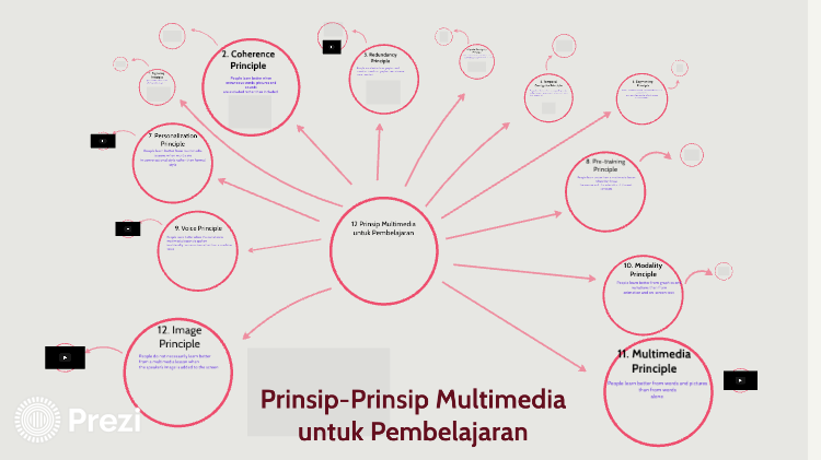 Dua Belas Prinsip Pembelajaran Multimedia