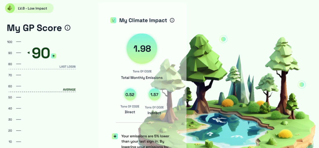 Platform ini menggunakan ilustrasi pulau untuk menunjukkan dampak investasi terhadap iklim