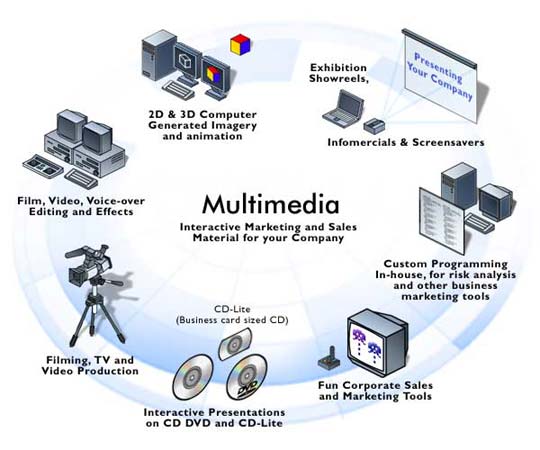 Apa yang anda ketahui tentang teknologi multimedia?