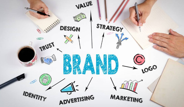 Cara membuat brand identity dan Elemennya