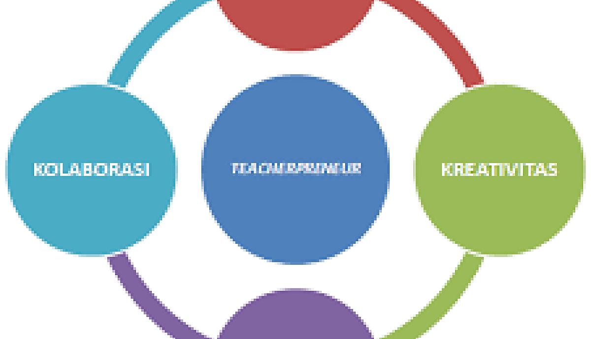 Bagaimana transisi dari teacher ke teacherpreneur?