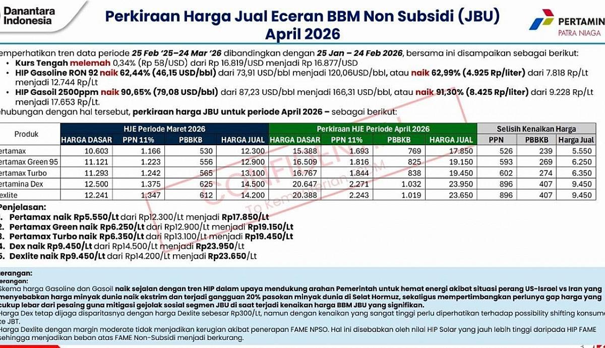Viral Isu Harga BBM Naik Dipastikan Hoaks, Ini Klarifikasi Resmi Pemerintah
