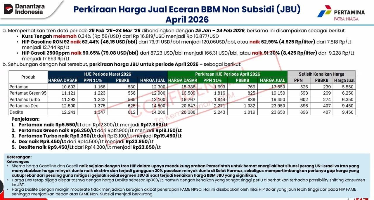 Viral Isu Harga BBM Naik Dipastikan Hoaks, Ini Klarifikasi Resmi Pemerintah