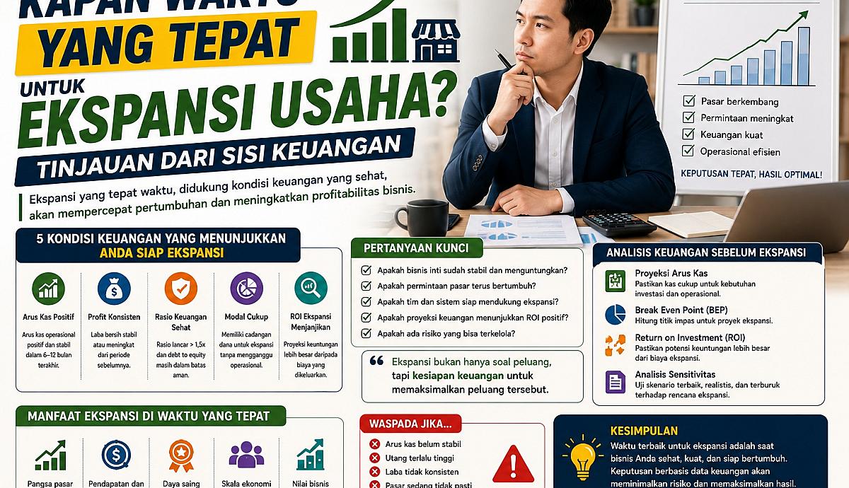 Kapan Waktu yang Tepat untuk Ekspansi Usaha? Tinjauan dari Sisi Keuangan