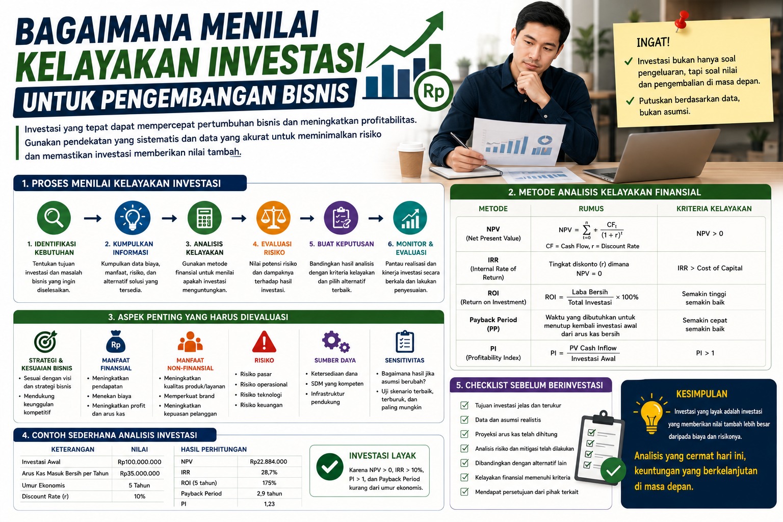 Bagaimana Menilai Kelayakan Investasi Untuk Pengembangan Bisnis