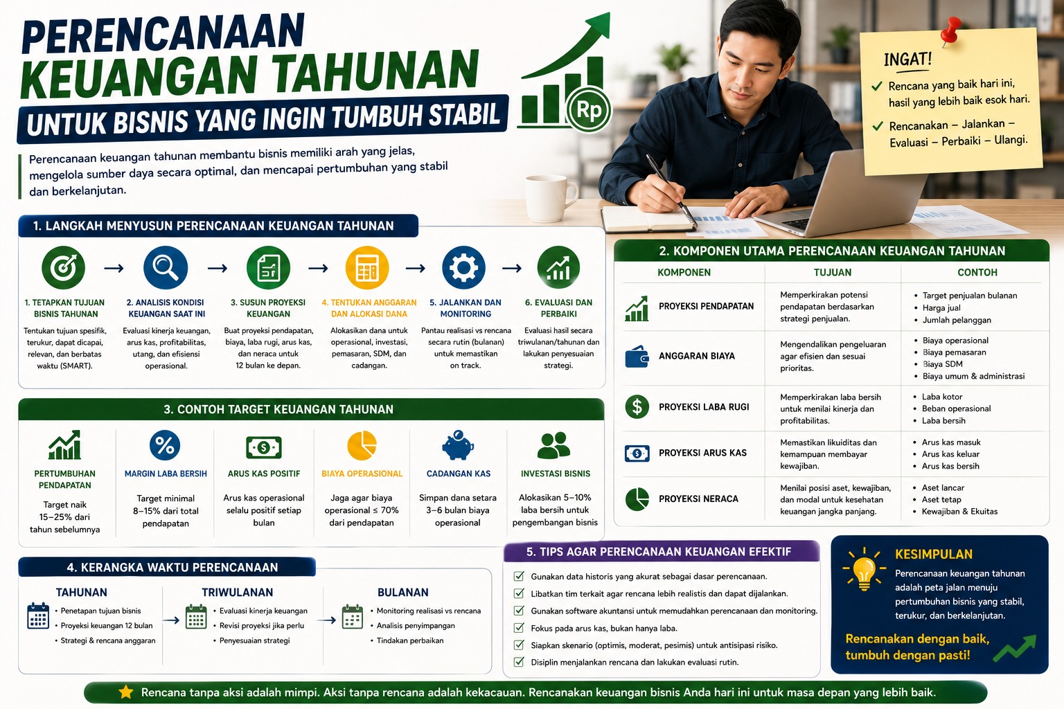 Perencanaan Keuangan Tahunan untuk Bisnis yang Ingin Tumbuh Stabil