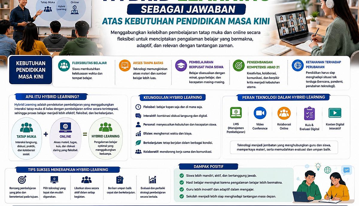 Hybrid Learning sebagai Jawaban atas Kebutuhan Pendidikan Masa Kini