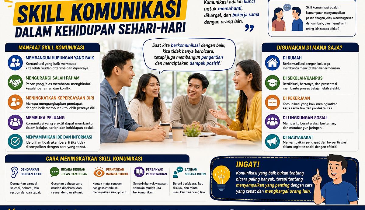 Pentingnya Skill Komunikasi dalam Kehidupan Sehari-hari