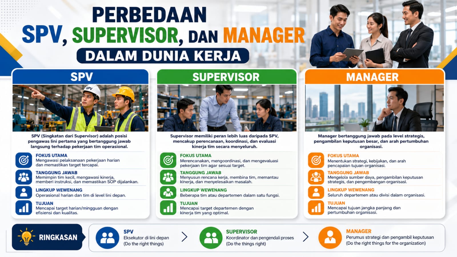 Perbedaan SPV, Supervisor, dan Manager dalam Dunia Kerja