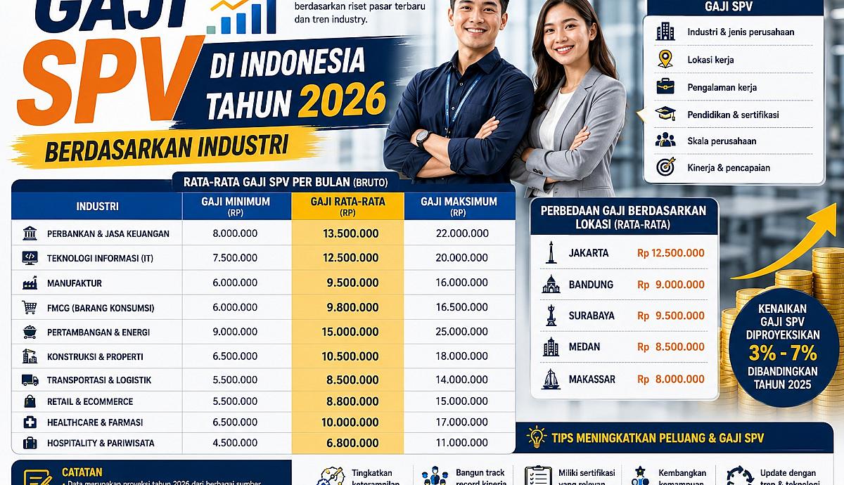 Gaji SPV di Indonesia Tahun 2026 Berdasarkan Industri