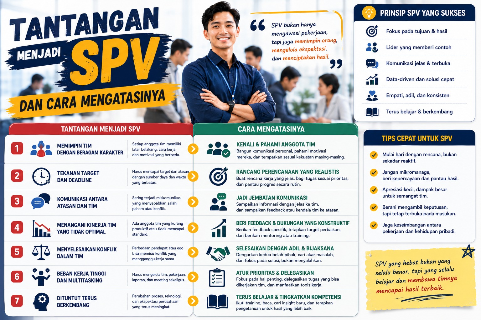 Tantangan Menjadi SPV dan Cara Mengatasinya