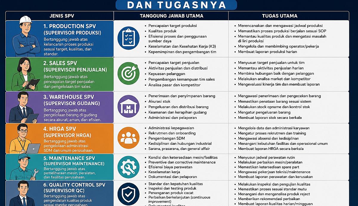 Jenis-Jenis SPV dalam Perusahaan dan Tugasnya