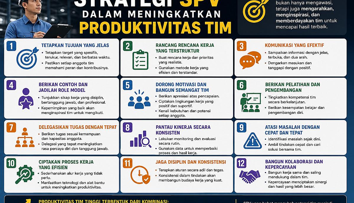 Strategi SPV dalam Meningkatkan Produktivitas Tim