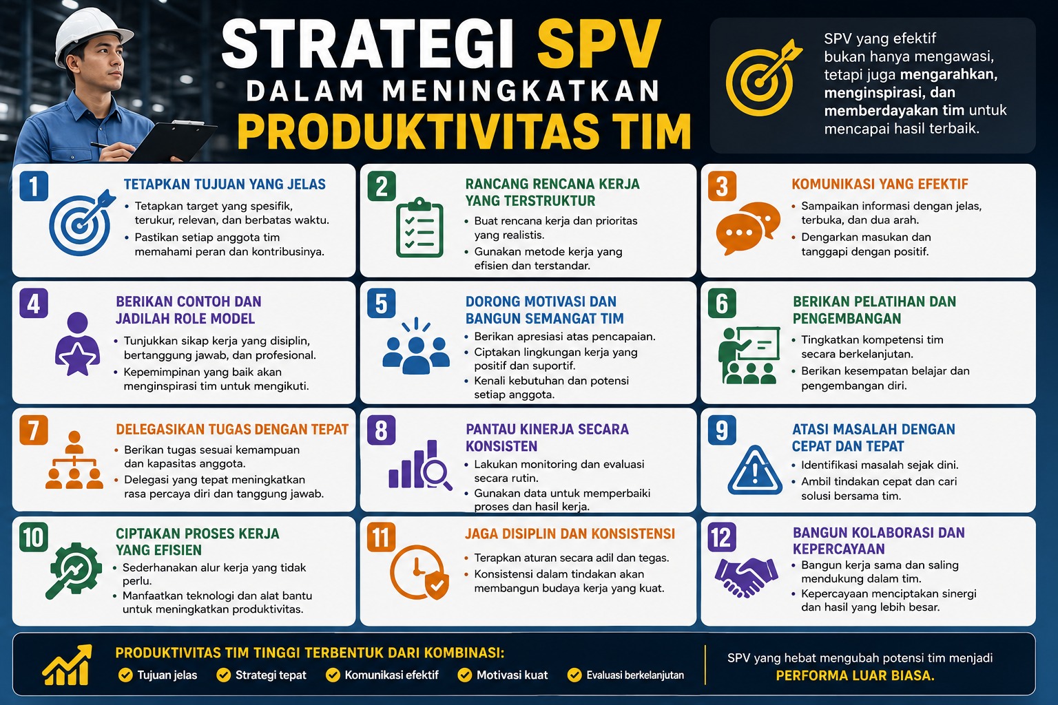 Strategi SPV dalam Meningkatkan Produktivitas Tim