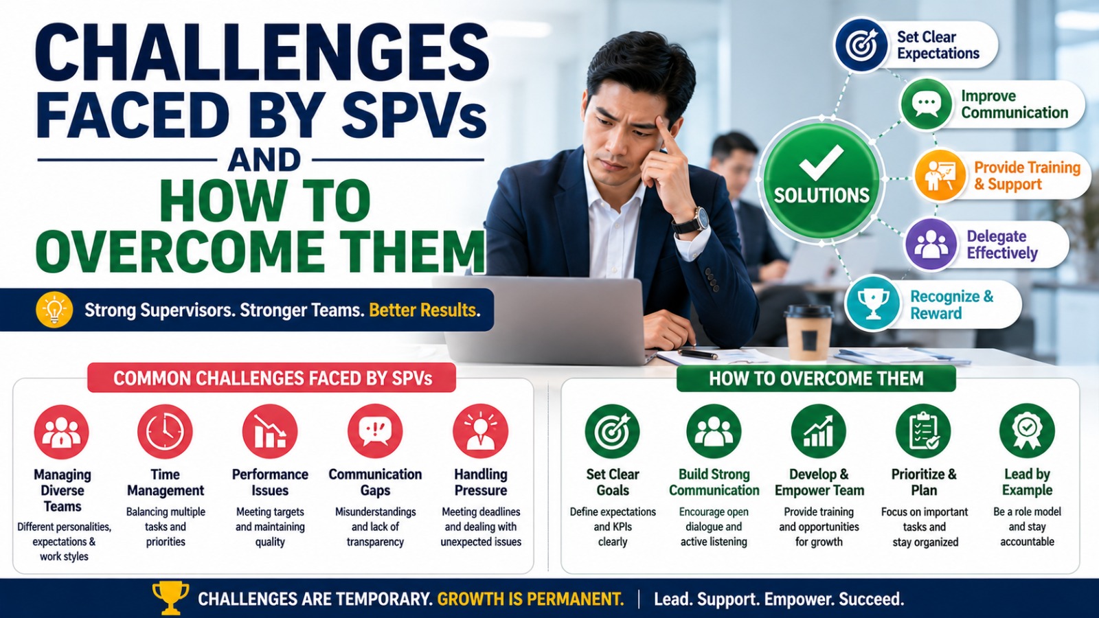 Challenges Faced by SPVs and How to Overcome Them
