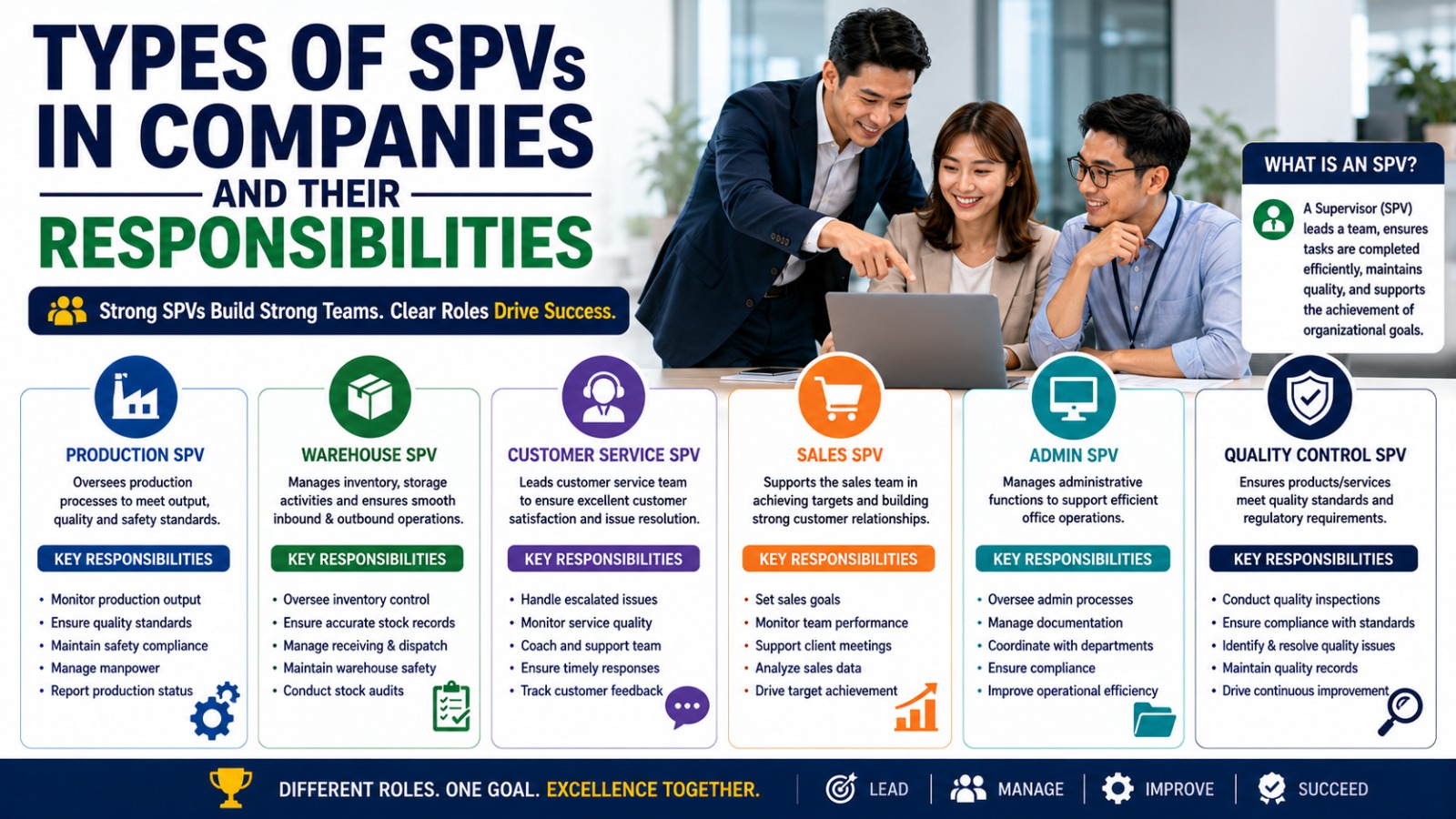 Types of SPVs in Companies and Their Responsibilities