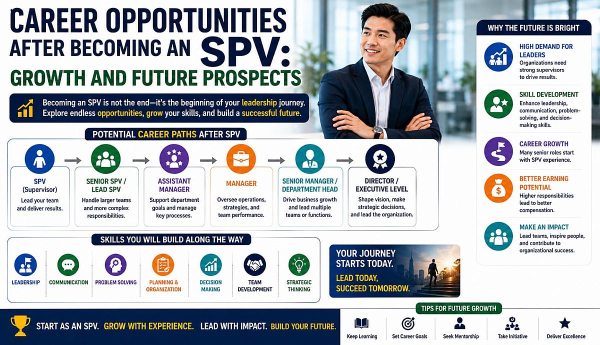 Career Opportunities After Becoming an SPV: Growth and Future Prospects