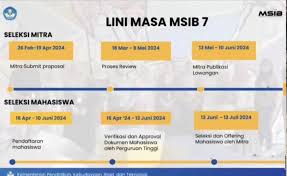 MSIB Angkatan 7 sudah dibuka !!!