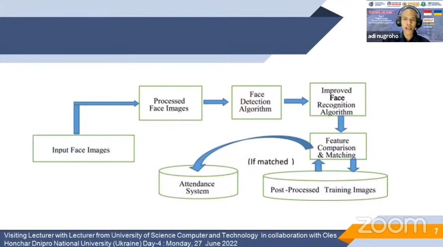 Visiting Lecture Digital Image Based Face Detection and Recognition Algorithm